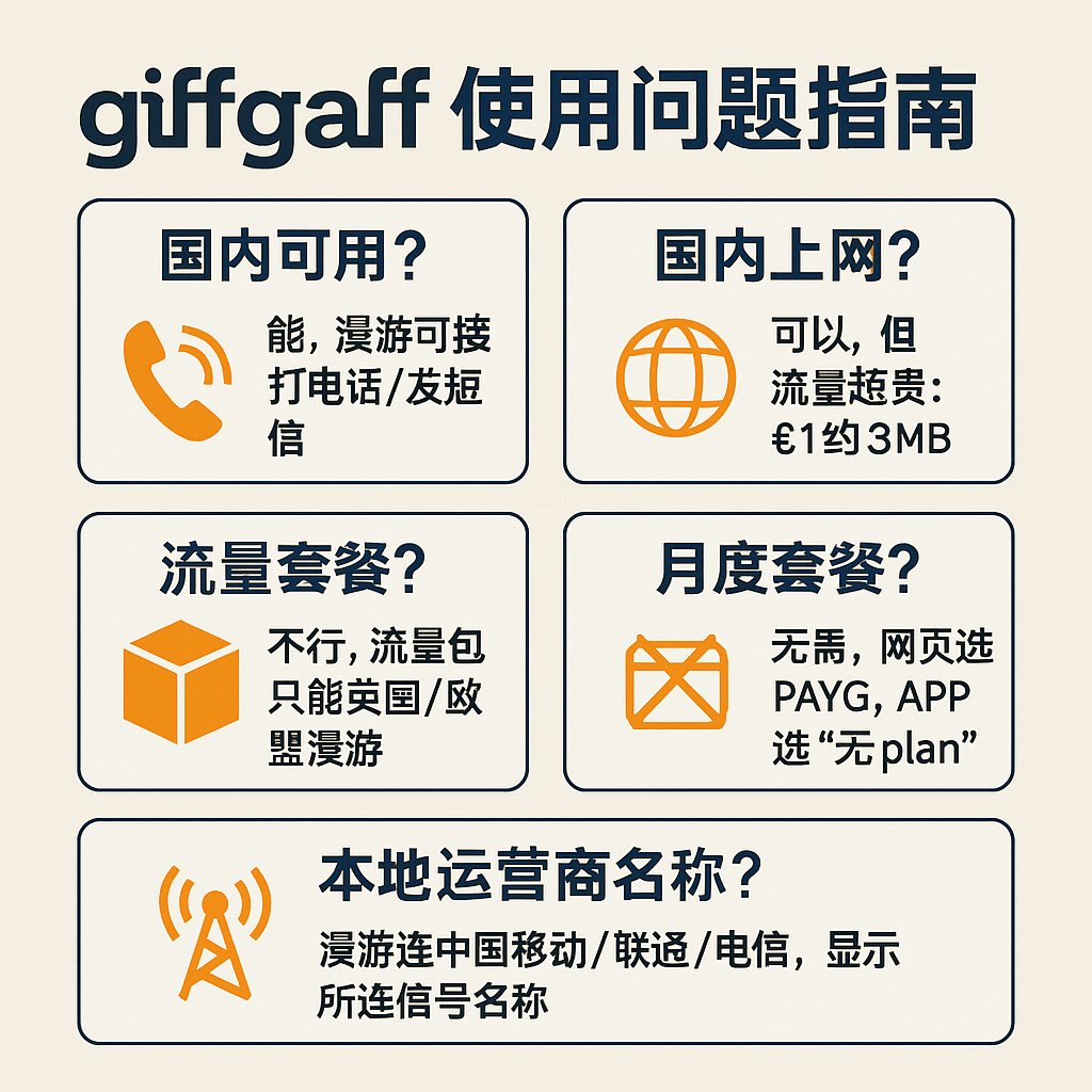 giffgaff 问题汇总